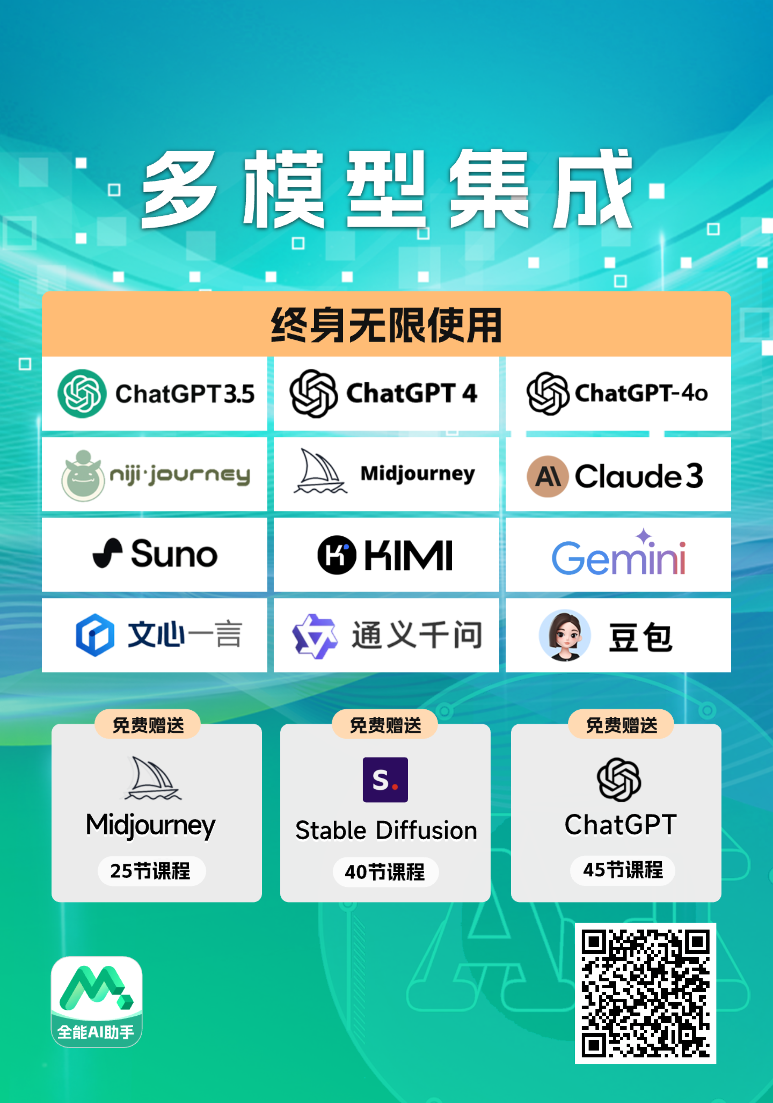 最牛的AI神器 Molica AI,没有之一!ChatGPT 4/4o/Midjourney/Suno/Claude3/Gemini1.5一应俱全