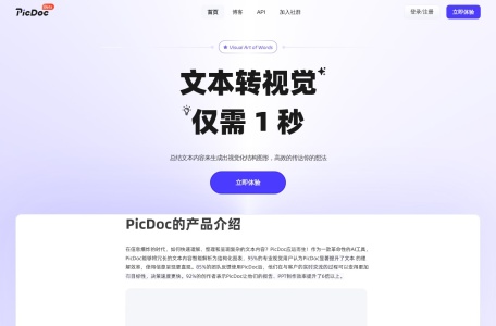 PicDoc AI文本转视觉工具 1秒生成可视化信息图